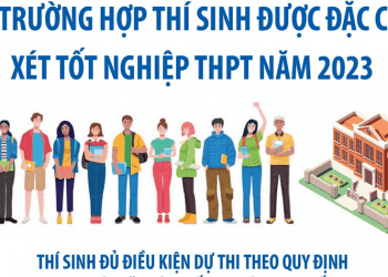 Các trường hợp thí sinh được đặc cách xét tốt nghiệp Trung học phổ thông năm 2023
