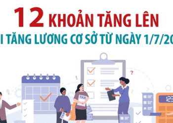 Điểm tên 12 khoản tăng lên khi tăng lương cơ sở từ ngày 1/7/2023