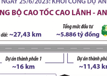 Khởi công Dự án đường bộ cao tốc Cao Lãnh - An Hữu