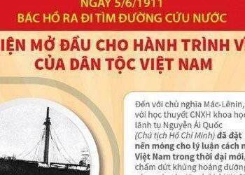 Kỷ niệm 112 năm Ngày Bác Hồ ra đi tìm đường cứu nước (5/6/1911 - 5/6/2023)