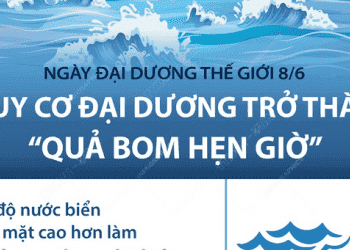 Ngày Đại dương thế giới 8/6: Nguy cơ đại dương trở thành "quả bom hẹn giờ"
