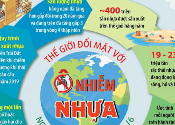 Ngày Môi trường Thế giới 5/6: Thế giới đối mặt với ô nhiễm nhựa