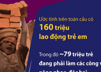 Ngày Thế giới chống Lao động trẻ em 12/6: Hãy chấm dứt lao động trẻ em