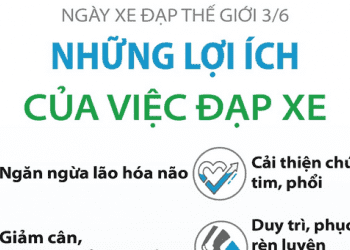 Những lợi ích của việc đạp xe