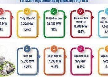 Nơm nớp lo thiếu điện