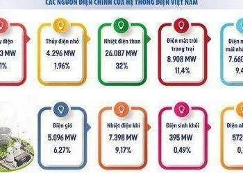 Nơm nớp lo thiếu điện