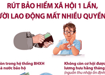 Rút bảo hiểm xã hội 1 lần, người lao động mất nhiều quyền lợi