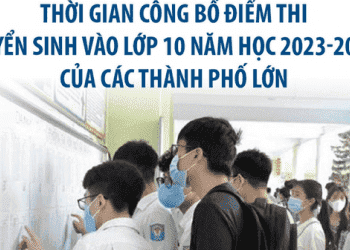 Tuyển sinh lớp 10 THPT năm học 2023 - 2024: Thời gian công bố điểm thi tuyển sinh của các thành phố lớn