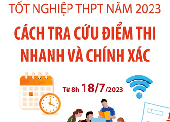 Cách tra cứu điểm thi tốt nghiệp THPT năm 2023 nhanh và chính xác