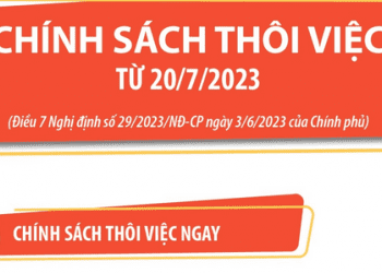 Chính sách thôi việc từ 20/7/2023