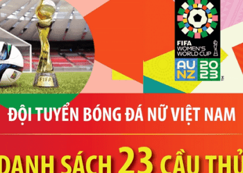 Danh sách 23 cầu thủ tham dự Vòng chung kết bóng đá nữ thế giới - Women's World Cup 2023