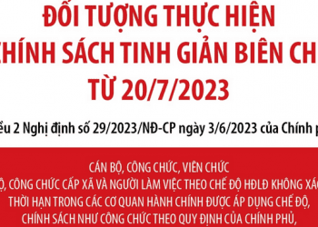 Đối tượng thực hiện chính sách tinh giản biên chế áp dụng đến hết 31/12/2030