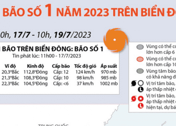Dự báo đường đi của bão số 1 năm 2023