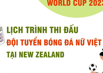 Lịch trình thi đấu của tuyển bóng đá nữ Việt Nam