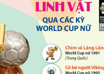 Linh vật qua các kỳ Women's World Cup