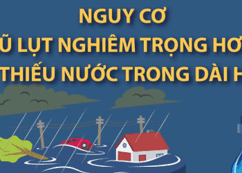 Nguy cơ lũ lụt nghiêm trọng hơn và thiếu nước trong dài hạn