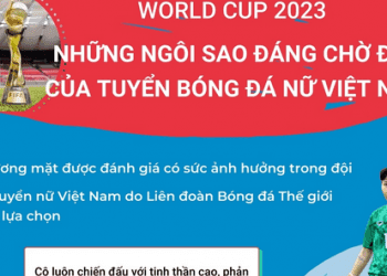Những ngôi sao đáng chờ đợi của tuyển bóng đá nữ Việt Nam