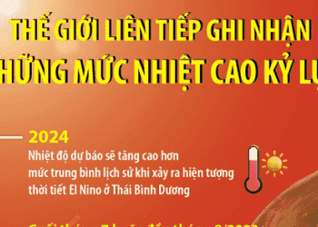 Thế giới liên tiếp ghi nhận những mức nhiệt cao kỷ lục