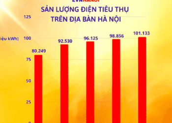 Tiêu thụ điện ở Hà Nội lập kỷ lục mới, cao chưa từng có