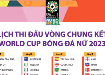 Women's World Cup 2023: Lịch thi đấu chi tiết