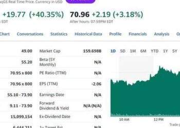 Cổ phiếu VinFast trên sàn Nasdaq chốt tuần tăng vọt lên đỉnh mới