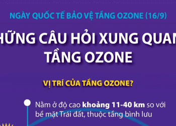 Ngày Quốc tế Bảo vệ tầng ozone 16/9: Những câu hỏi xung quanh tầng ozone