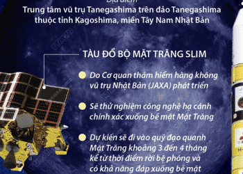 Nhật Bản phóng tên lửa mang tàu đổ bộ thám hiểm Mặt Trăng