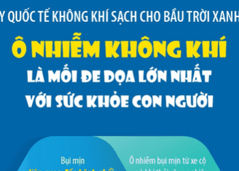 Ô nhiễm không khí là mối đe dọa lớn nhất với sức khỏe con người