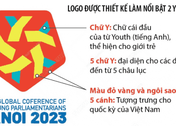 Quốc hội Việt Nam đăng cai tổ chức Hội nghị Nghị sĩ trẻ toàn cầu lần thứ 9