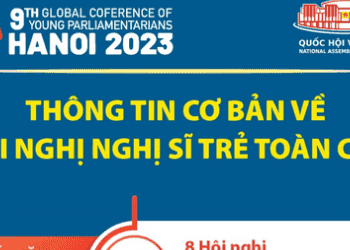 Thông tin cơ bản về Hội nghị Nghị sĩ trẻ toàn cầu
