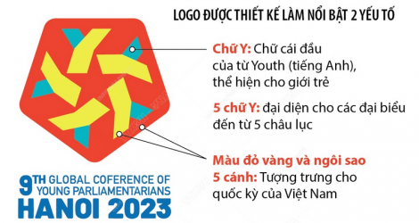 Quốc hội Việt Nam đăng cai tổ chức Hội nghị Nghị sĩ trẻ toàn cầu lần thứ 9
