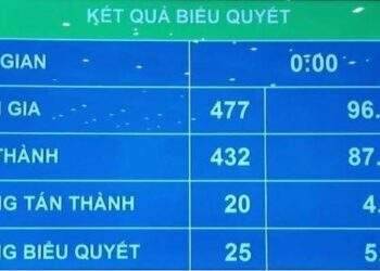 Quốc hội chính thức thông qua Luật Đất đai (sửa đổi)