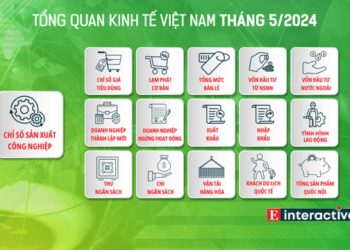 [Interactive]: Toàn cảnh kinh tế Việt Nam tháng 5/2024