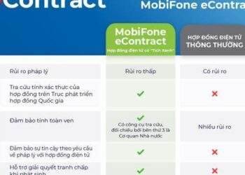Hợp đồng điện tử có tích xanh của MobiFone - Giao dịch nhanh chóng, tiện lợi