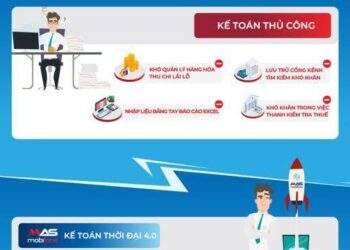 Phần mềm kế toán MAS - Trợ thủ đắc lực cho các doanh nghiệp