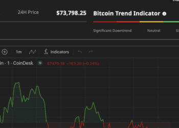 Sau khi lập đỉnh cao nhất lịch sử, giá Bitcoin giảm sốc