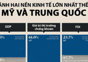 So sánh kinh tế Mỹ và Trung Quốc