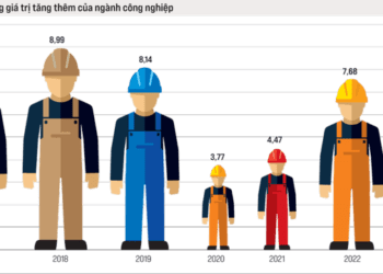 Công nghiệp không thể lỡ hẹn?