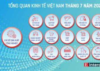 [Interactive]: Toàn cảnh kinh tế Việt Nam tháng 7/2024