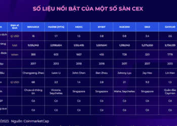 Từ "núp bóng" tổ chức uy tín đến giả danh "hướng nghiệp, tư vấn"