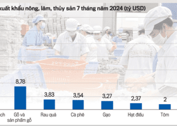 Xuất khẩu nông lâm thủy sản 7 tháng tăng gần 19%
