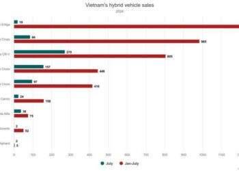 Hybrid vehicle market grows as Vietnam dawdles on EV