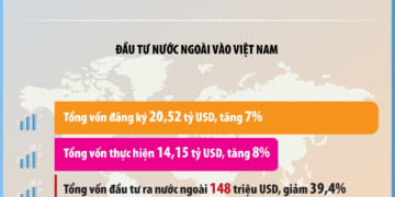 Infographics Vốn đầu tư thực hiện từ nguồn ngân sách nhà nước 8 tháng ước đạt 363 1 nghìn tỷ đồng