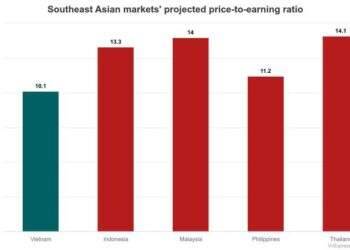 VinaCapital expects foreign investors to return to Vietnam stock market