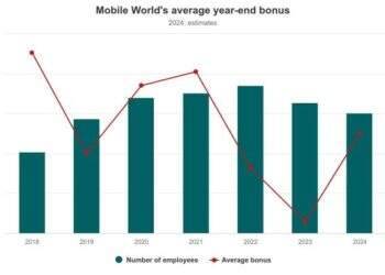 Mobile World employee to receive $1,100 in average year-end bonus
