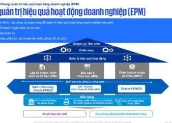 Quản trị tài chính doanh nghiệp hiệu quả trước suy thoái kinh tế