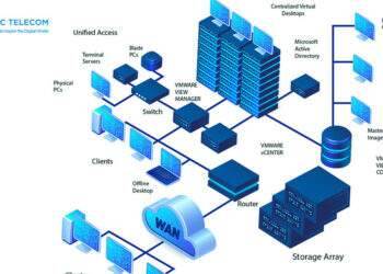 CMC VDI - Giải pháp bảo vệ doanh nghiệp đặc thù làm việc từ xa