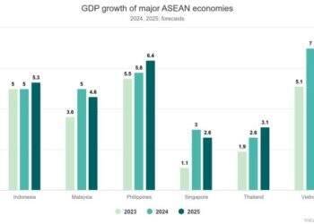 Vietnam to lead ASEAN in economic growth this year: HSBC