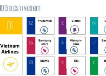 Viettel vào top 10 thương hiệu có trải nghiệm khách hàng tốt nhất