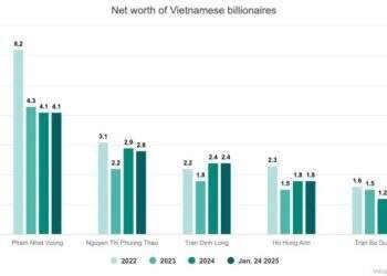 One billionaire drops out of Vietnam’s rich list